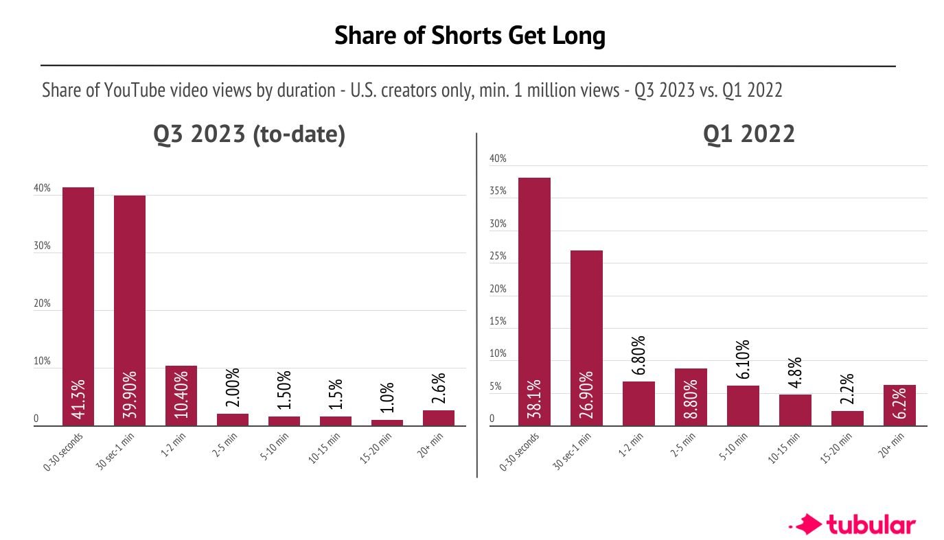 Shorts Monetization: How to Profit from Short Videos