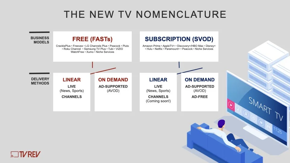 The New TV Nomenclature