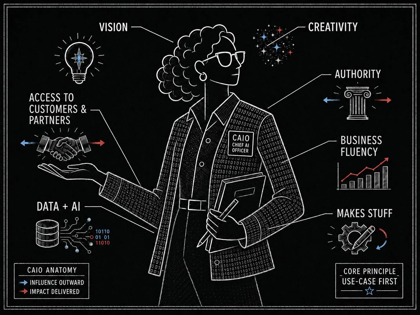 The Chief Data Officer Is Dead, Long Live The Chief AI Officer