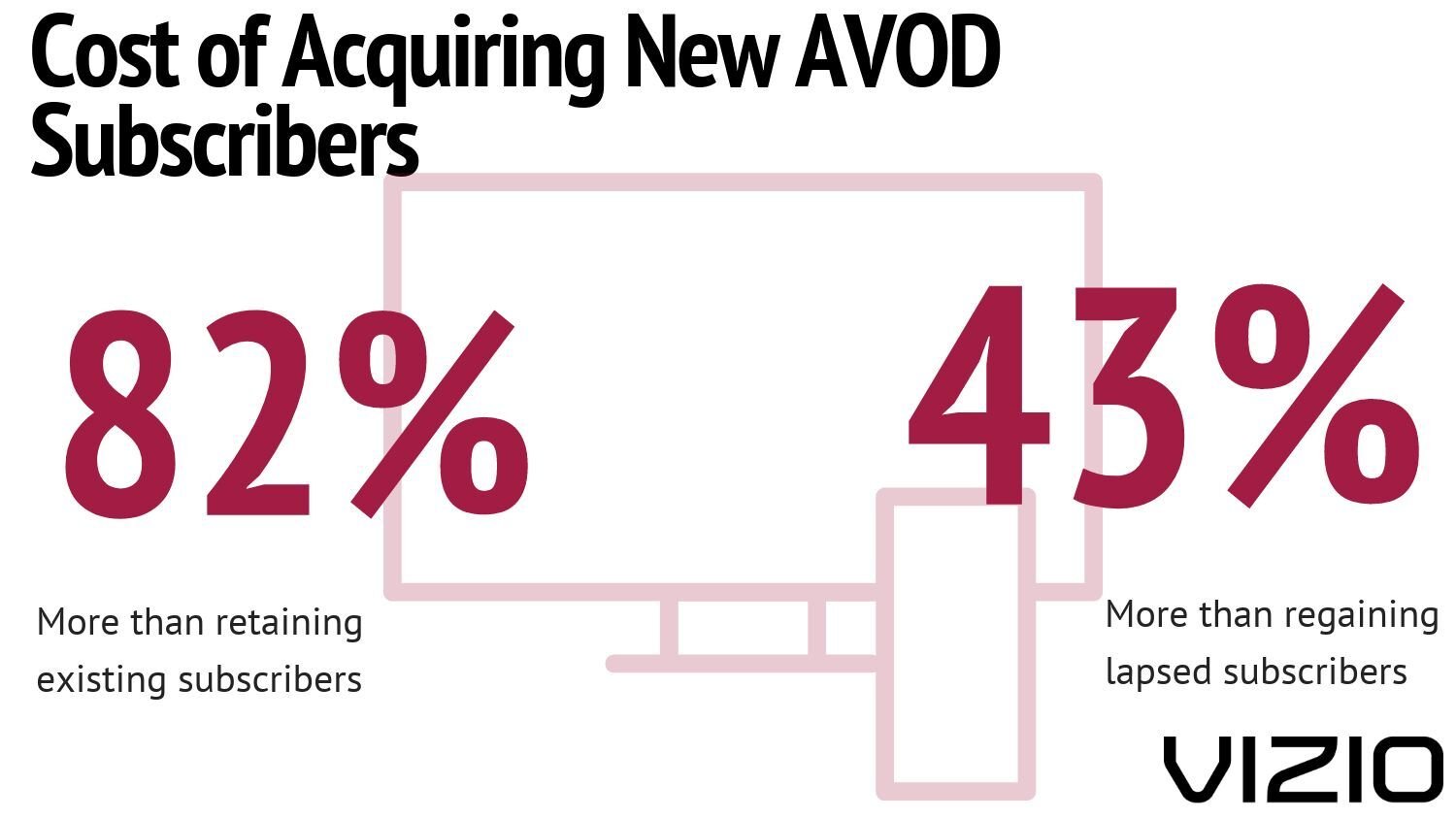 AVOD Acquisition Costs And Savings Data Dose — TVREV