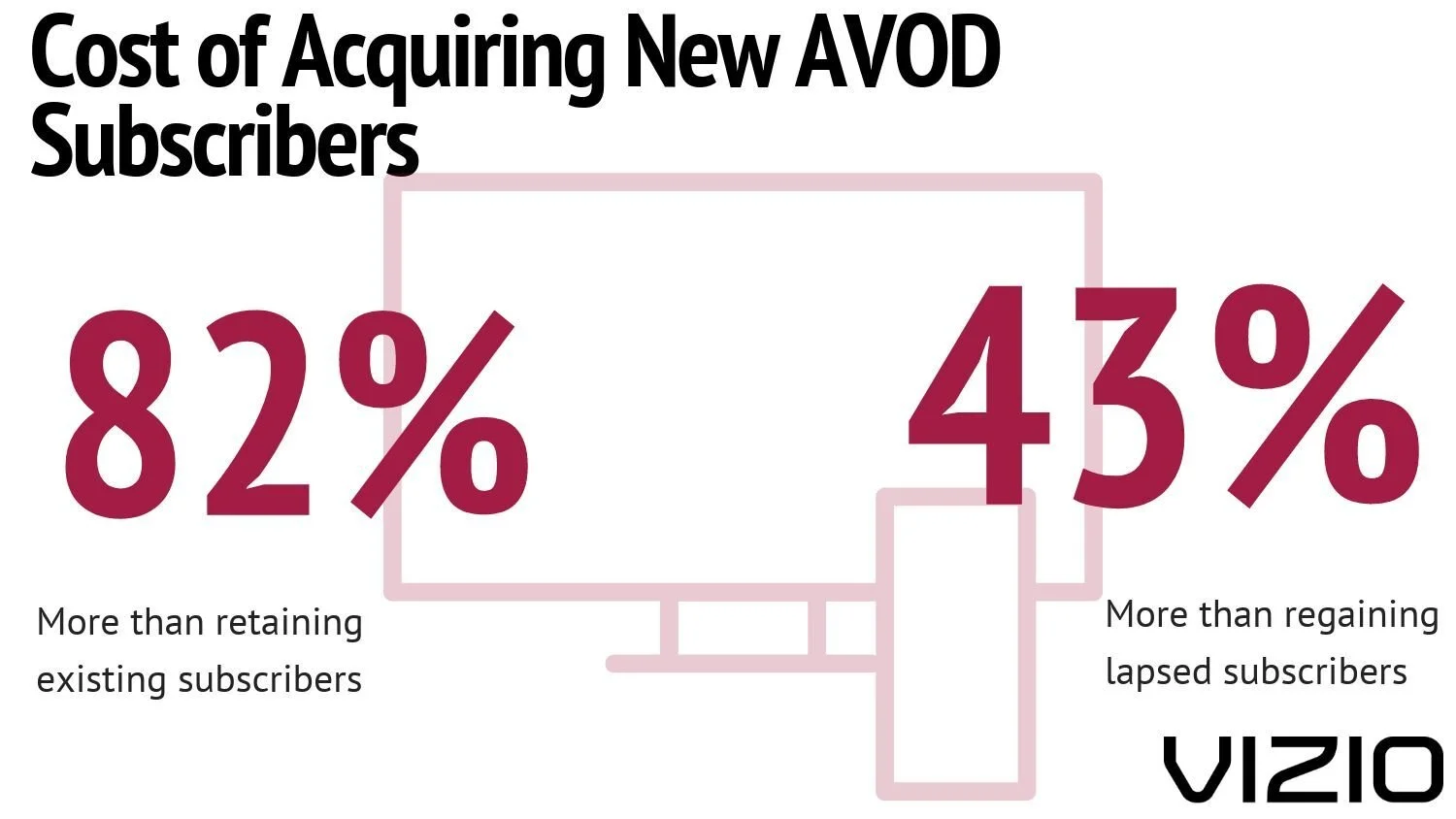 AVOD Acquisition Costs And Savings: Data Dose — TVREV