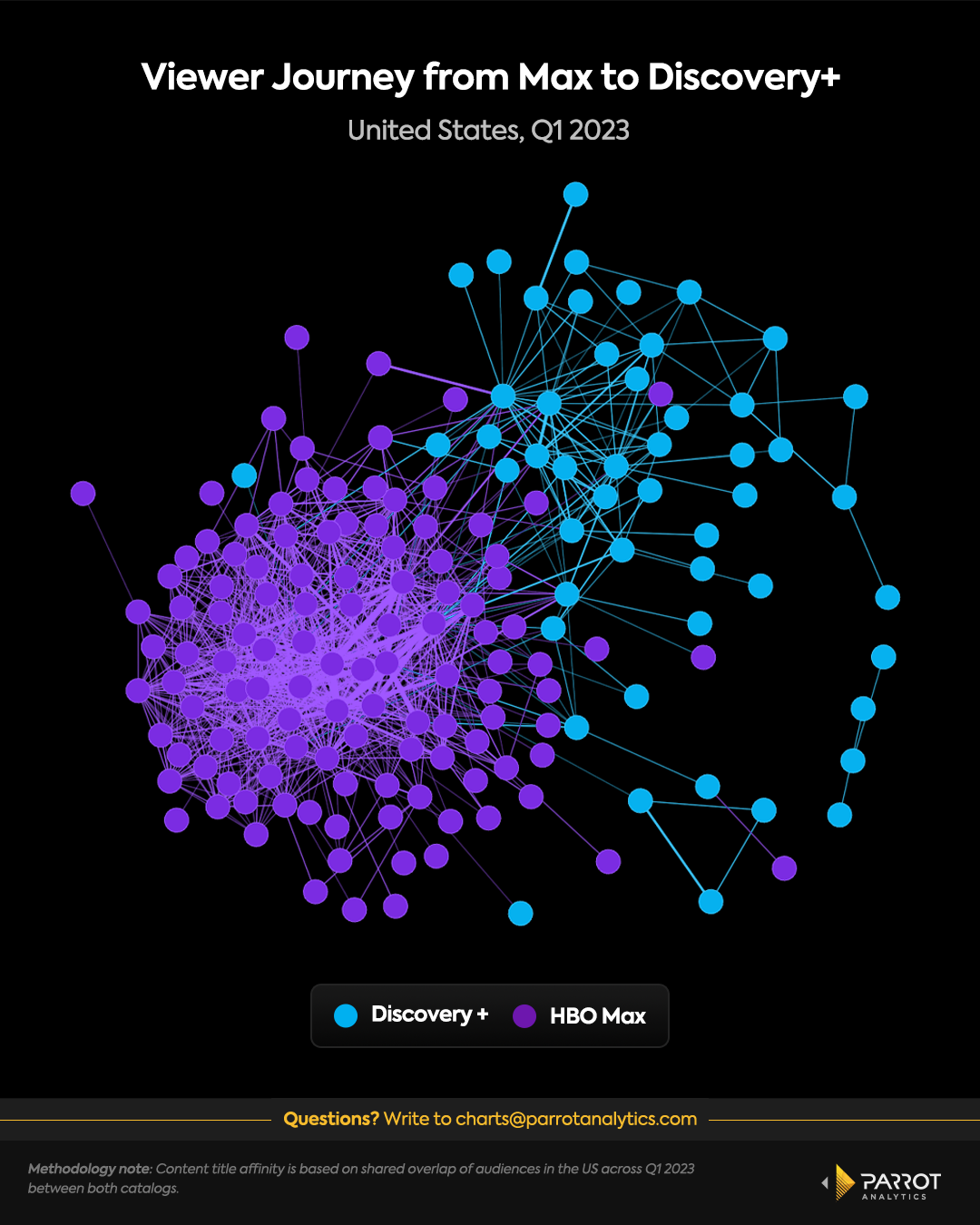 Unlocking New Taste Clusters: Gateway Titles and the Power of Strategic Affinity