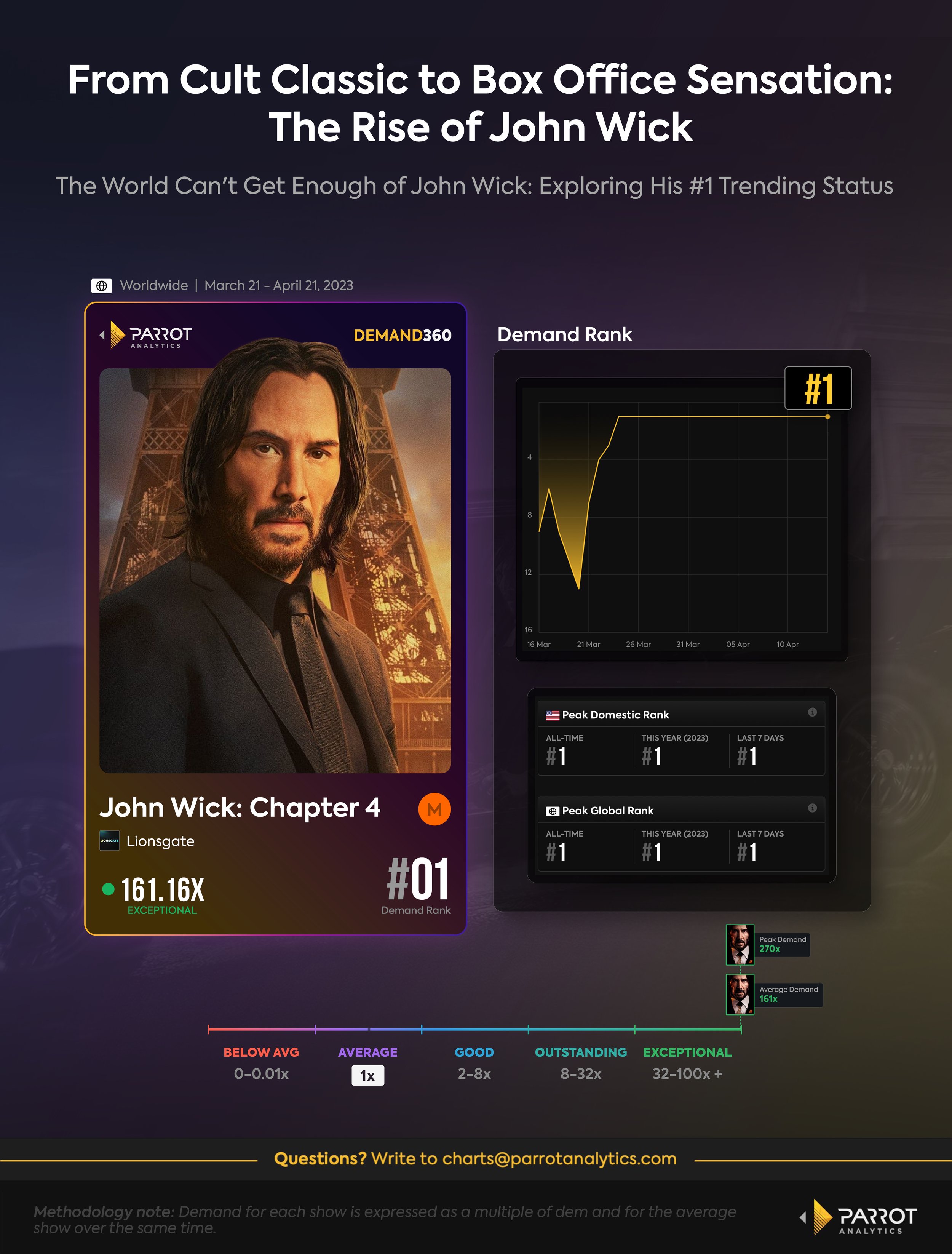 Keanu Reeves is 'John Wick' on Peacock – Stream On Demand