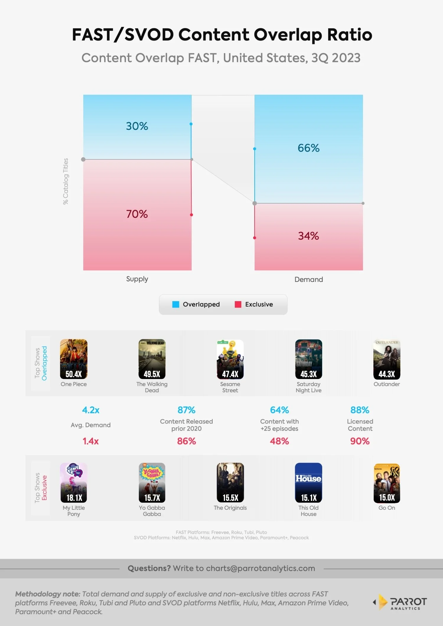 How FAST Platforms Are Bridging The Gap Between Old School TV And New ...
