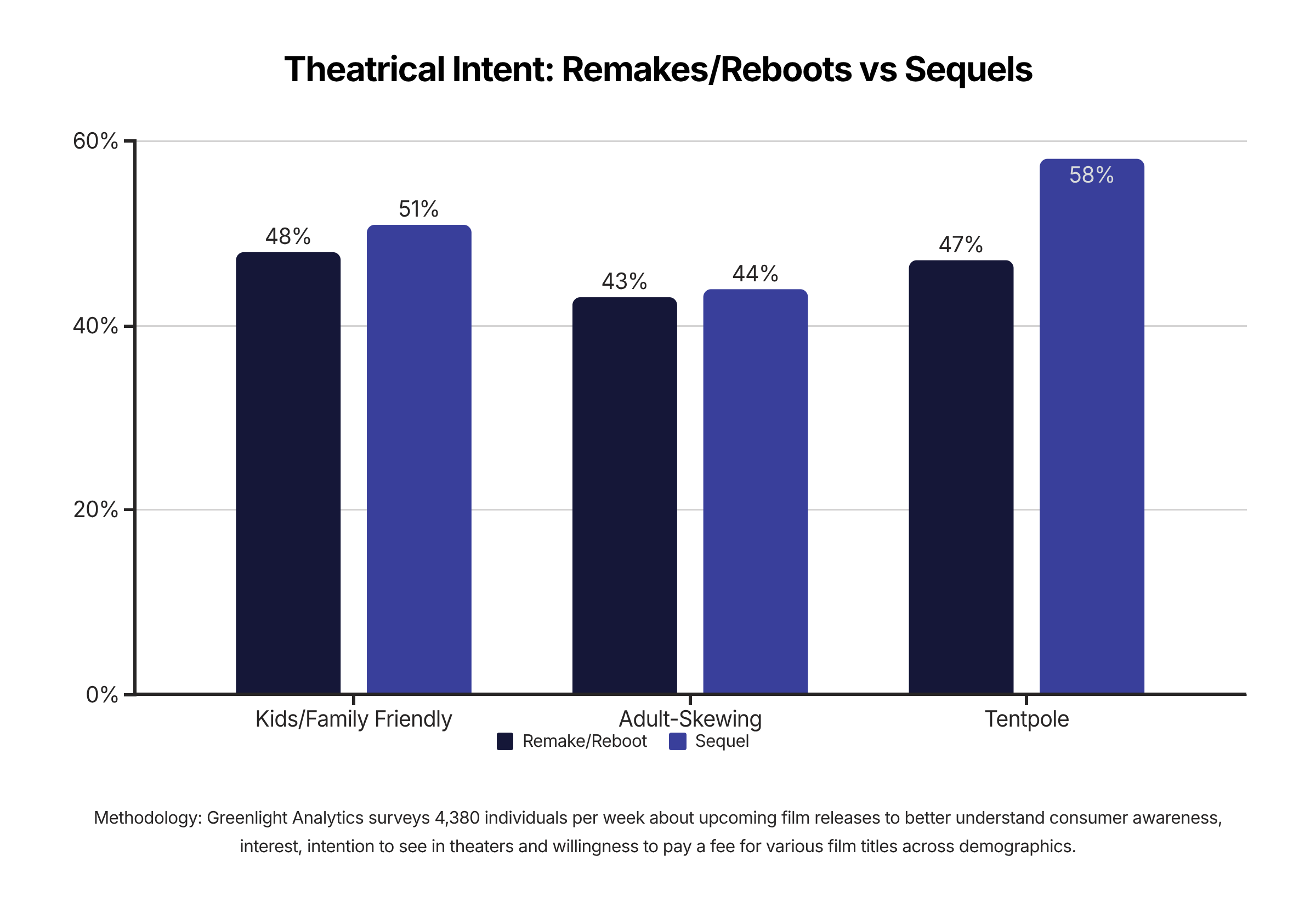 Hollywood's 'Fresh Start' Problem: Why Sequels Beat Reboots Every Time - Brandon Katz