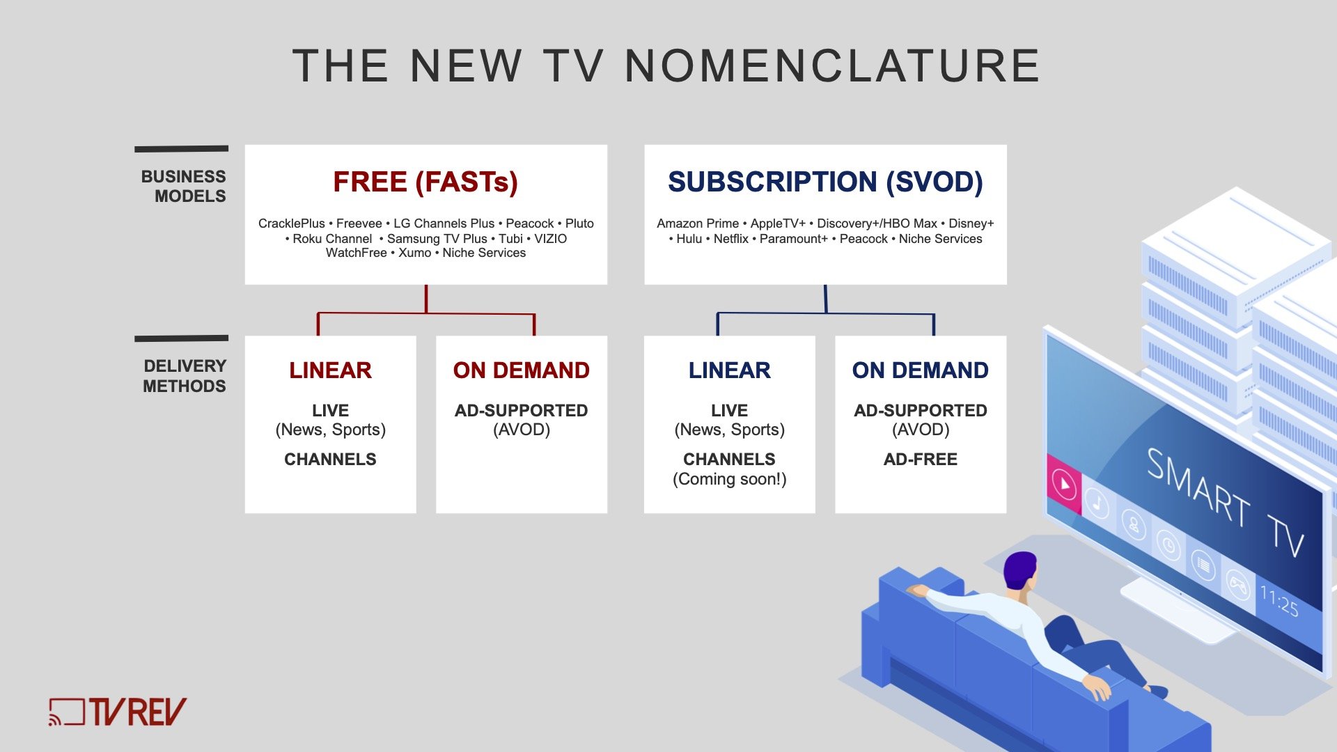 Learning From Cable How FAST Platforms Are Finding New Growth In VOD — TVREV