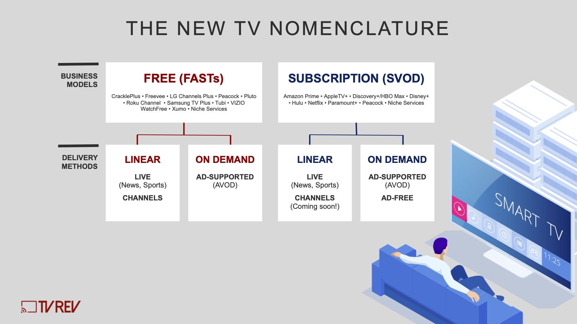 vod tv channels