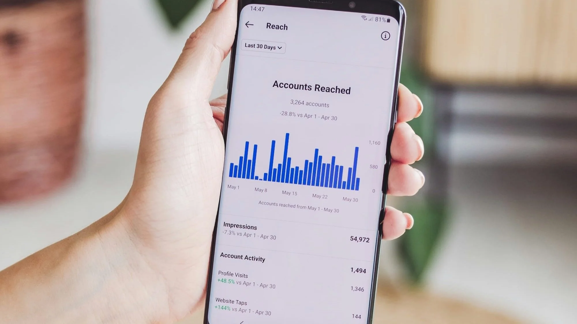   99% of Retail Marketers Plan to Spend More on Paid Social This Year  - Eleanor Semeraro 