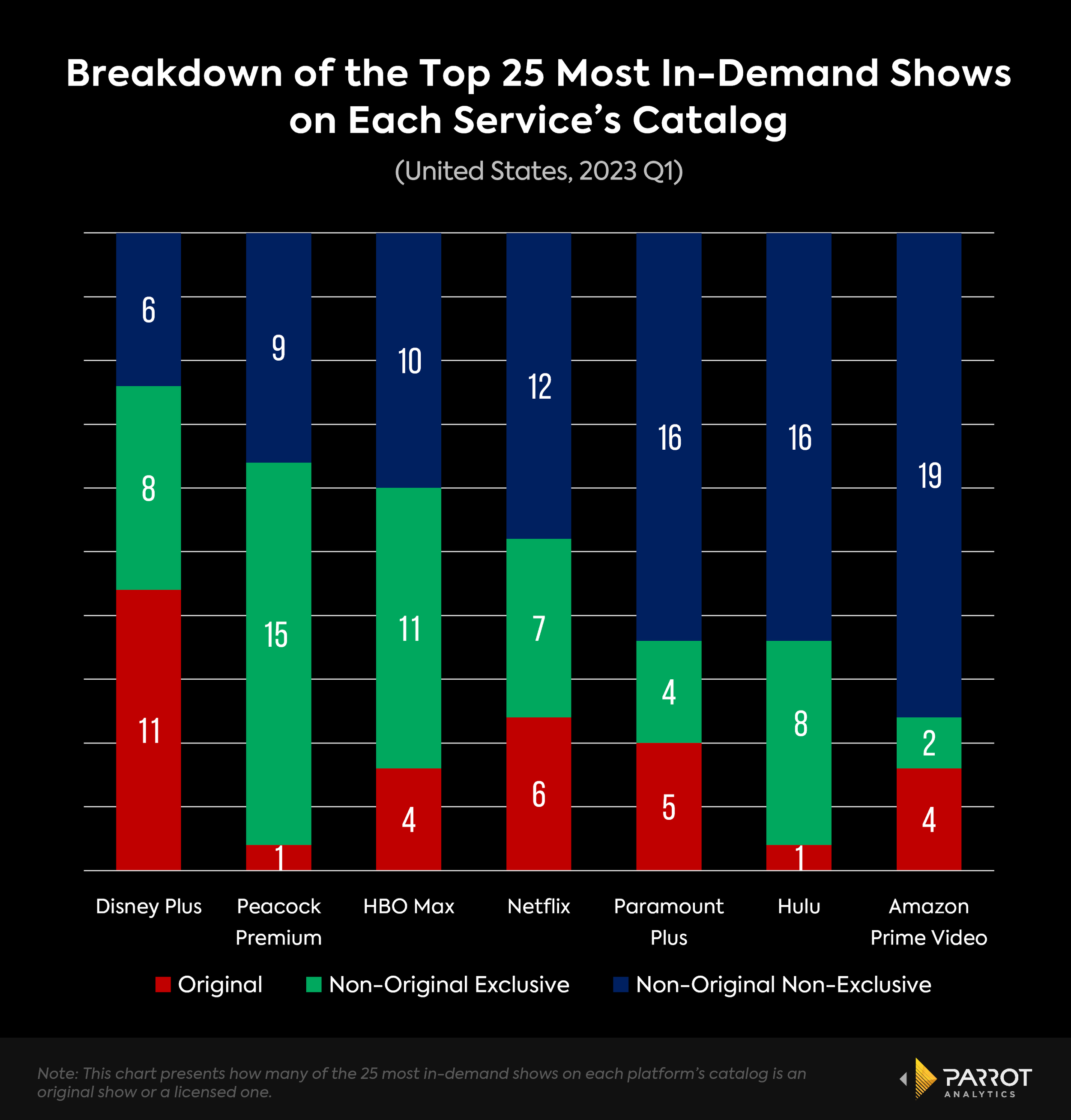 Best new shows on Netflix, Max, Disney+, and more streamers