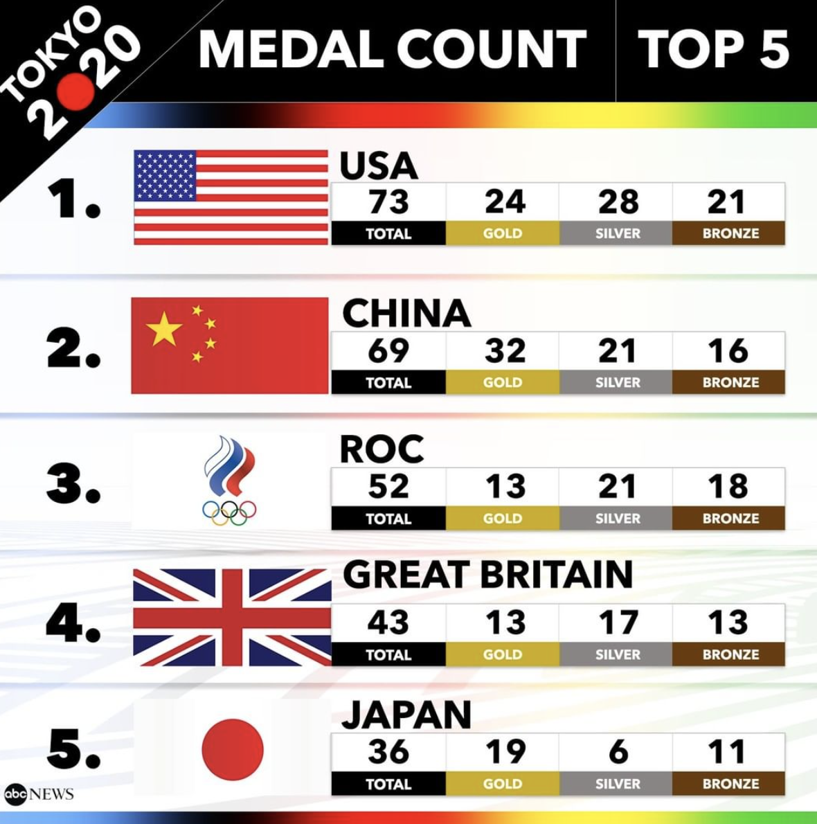 Screen Shot 2021-08-03 at 2.53.41 PM.png