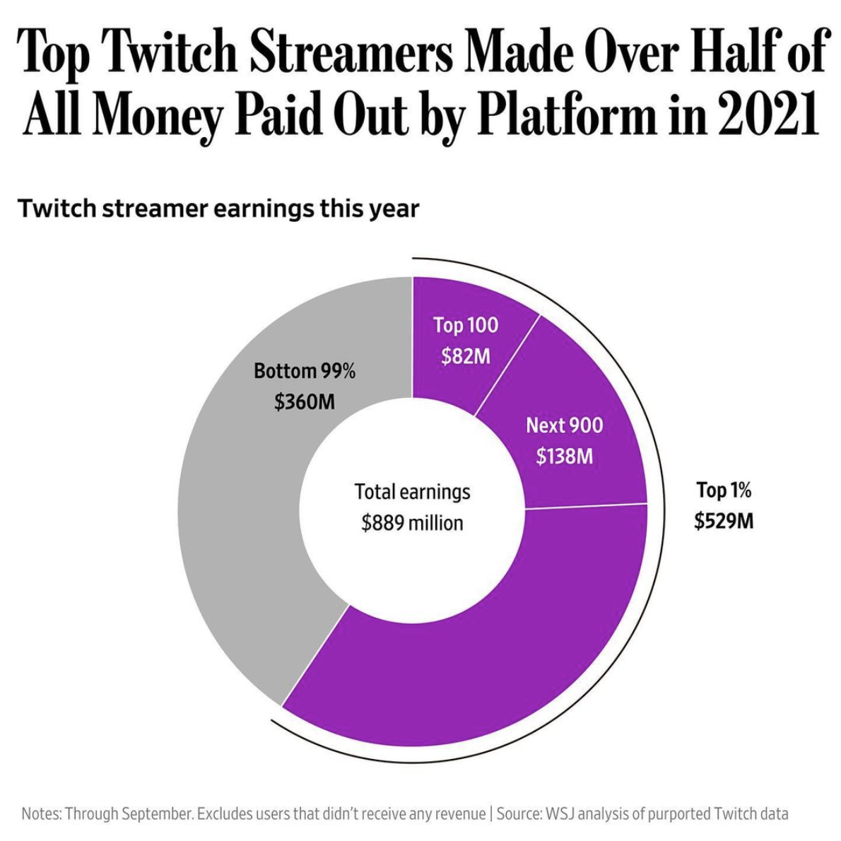 Screen Shot 2021-10-12 at 7.50.56 PM.png
