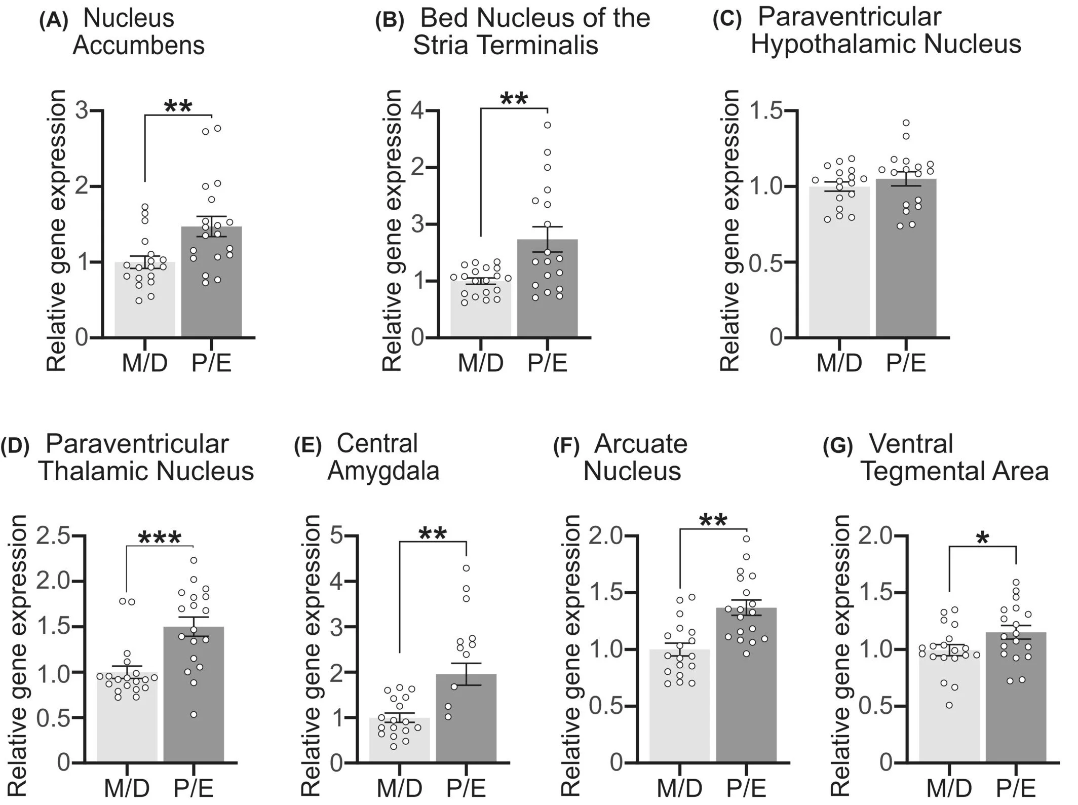 The estrous cycle moderates the food and body weight suppressive effects of glucagon-like peptide-1 receptor agonism
