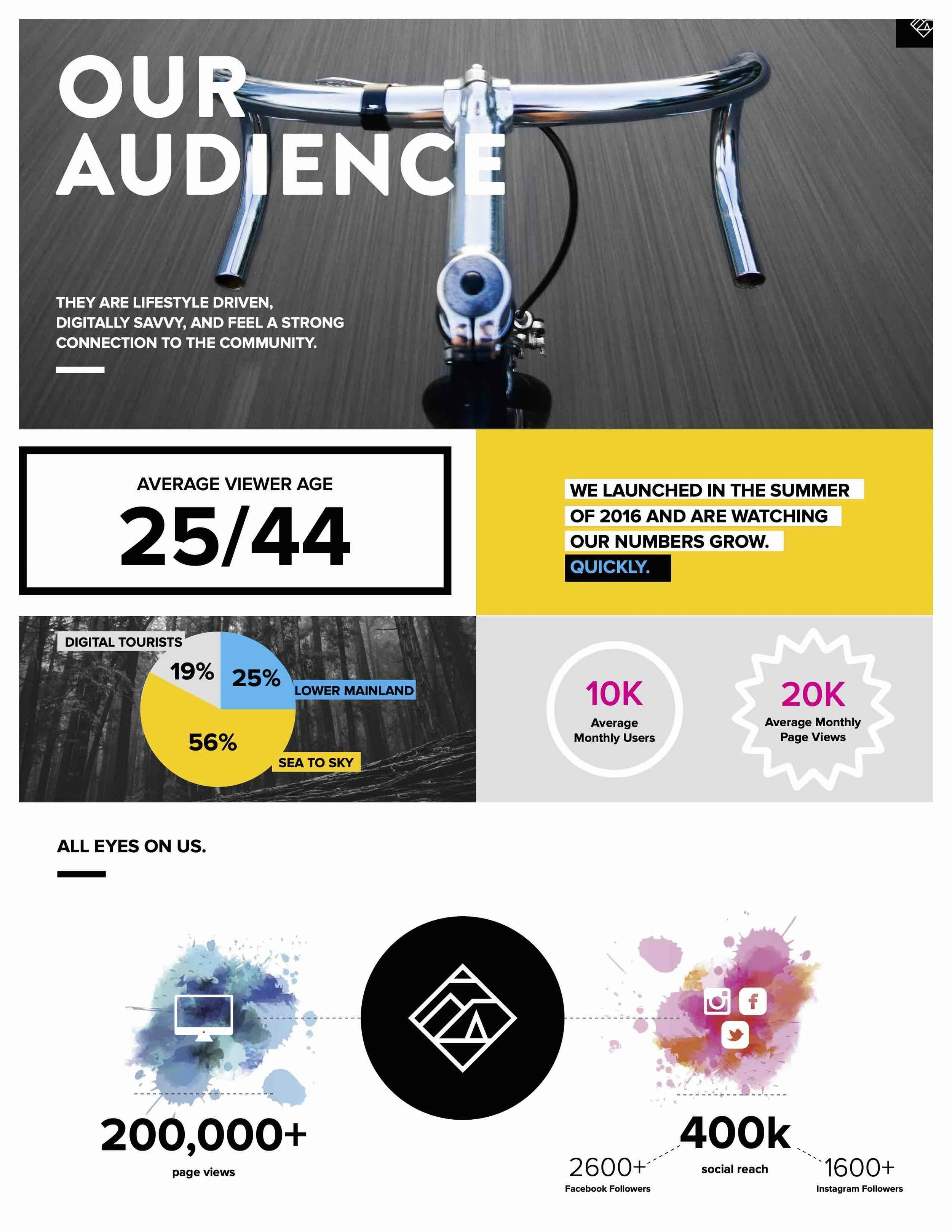 Digital Media Kit June 2017 Page 2.jpeg