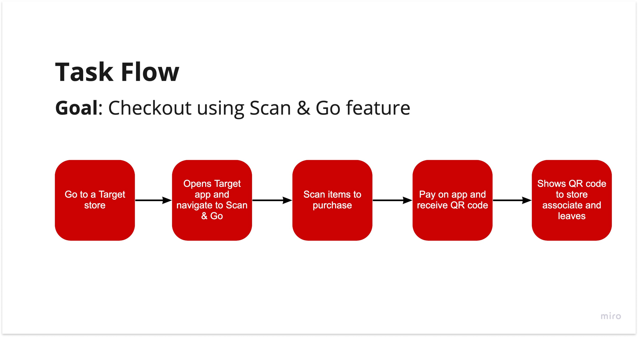 Target Scan & Go — Kia Porter