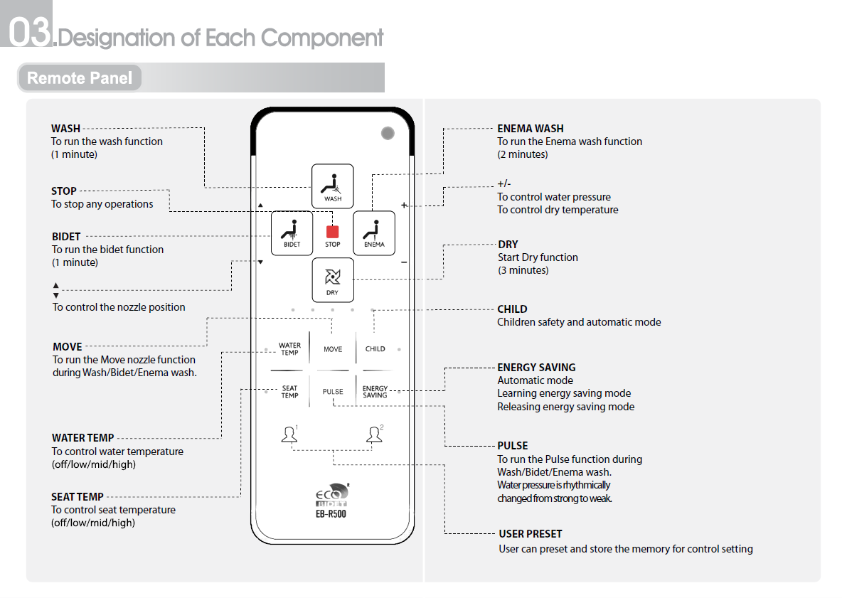 EB-R500-Remote-Guide.png
