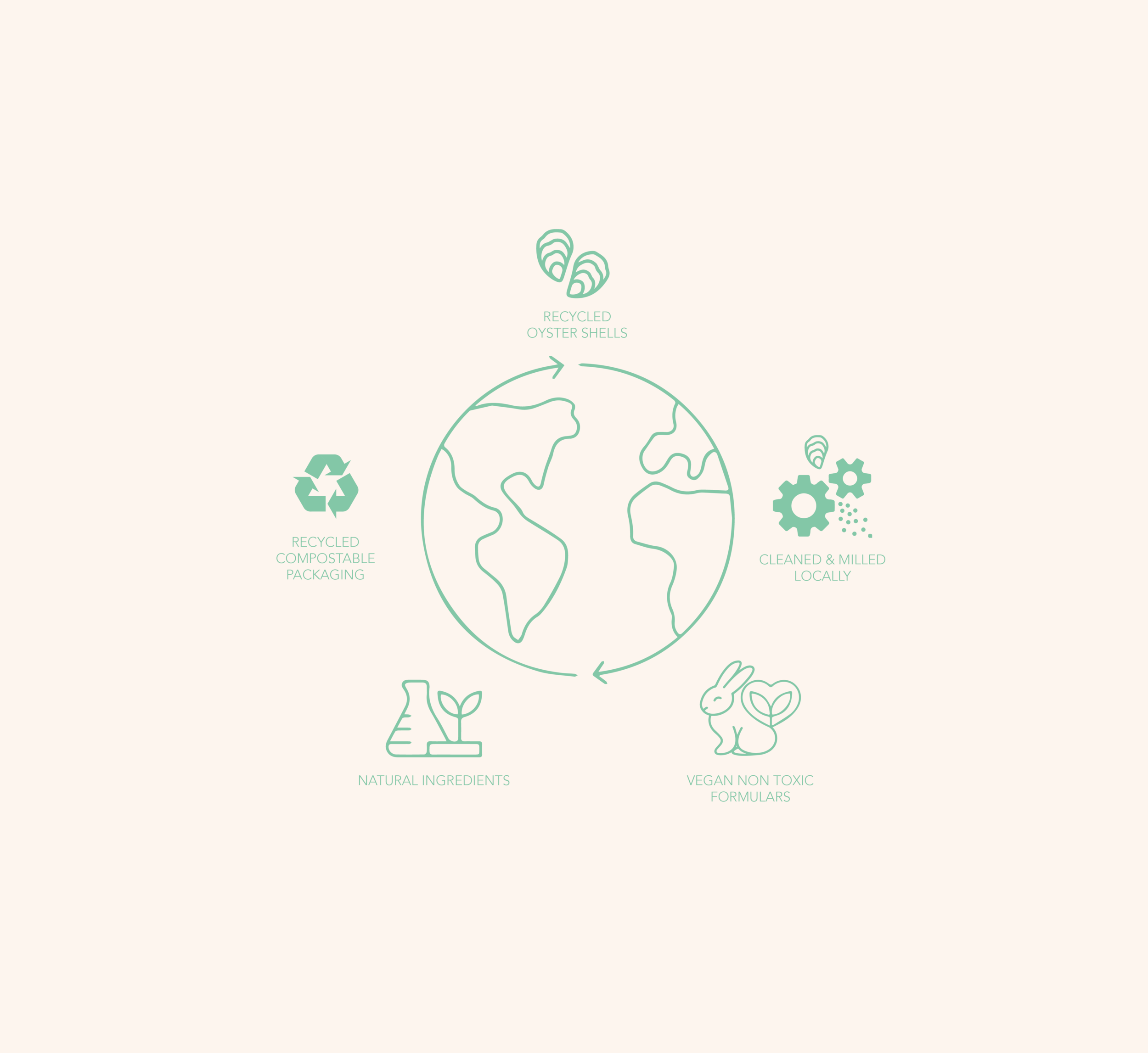OYSTER SHELL RECYCLING3 PORTFOLIO.png