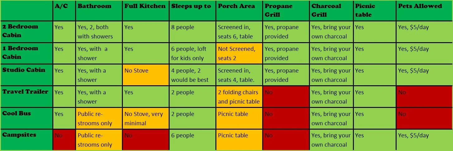 lodging amenities.jpg