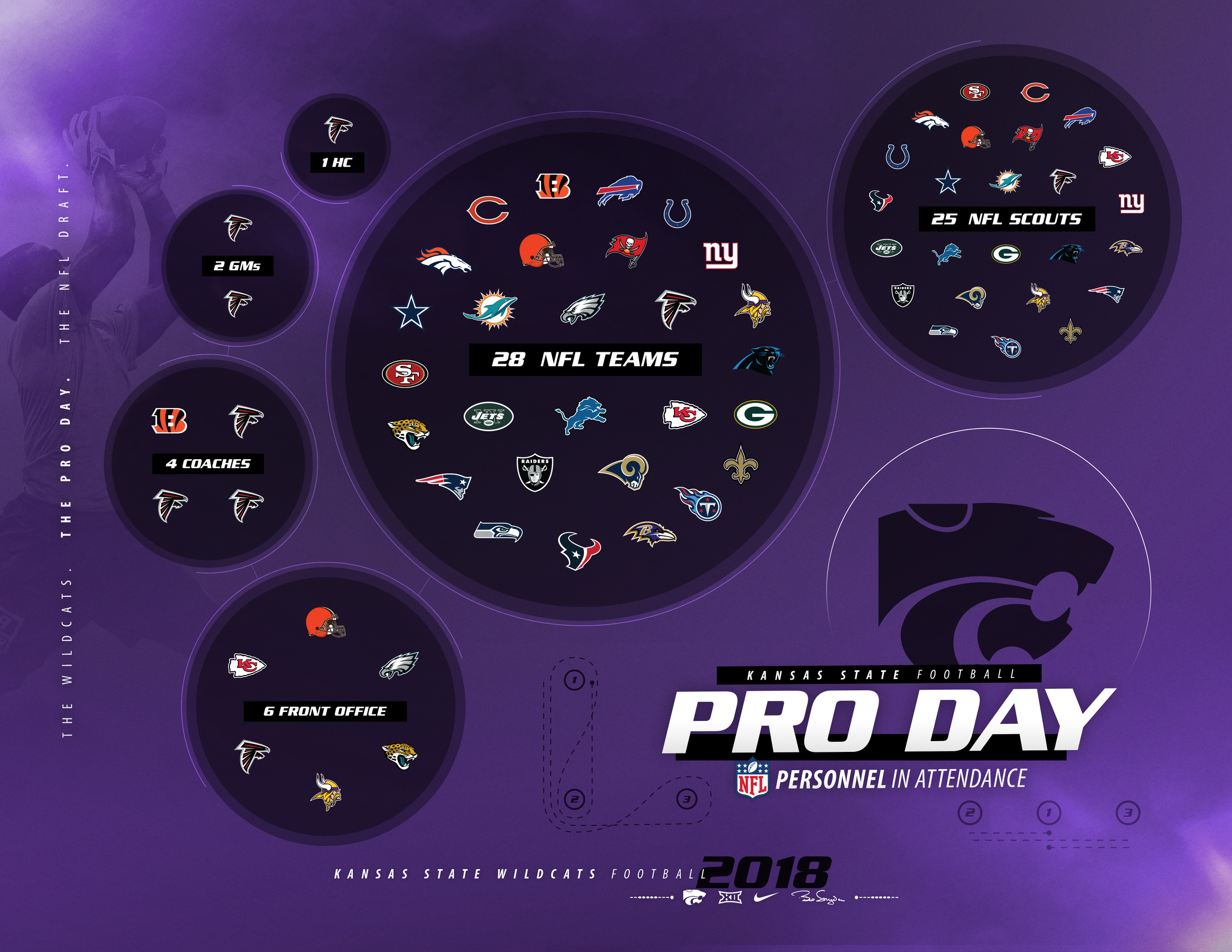 2018_Pro_Day_NFL_Personnel.png