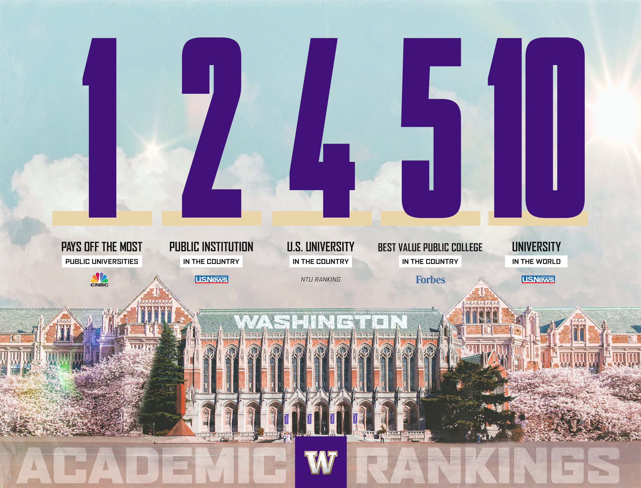 UWFB1920_AcademicRankings.jpg