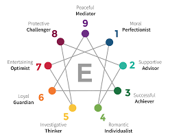 Enneagram Image.png