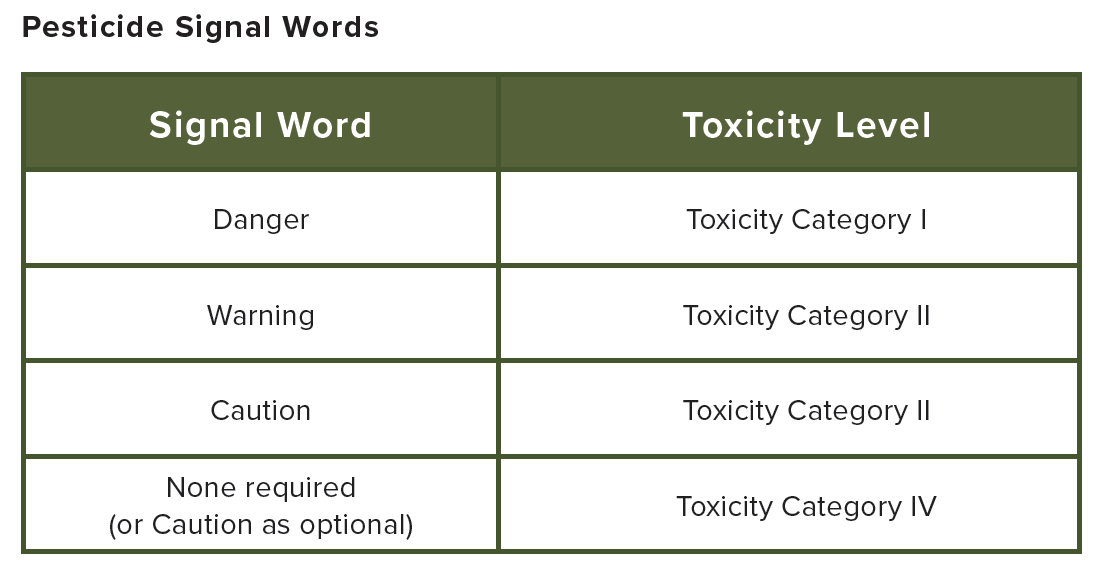 Source: www.epa.gov