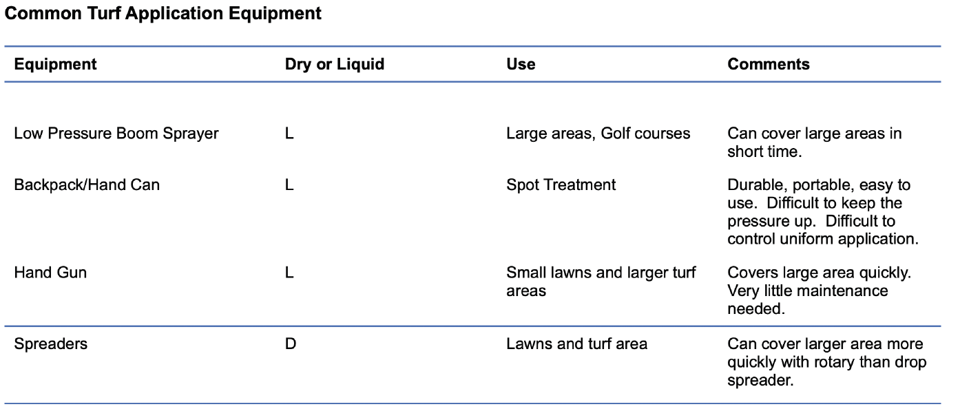Source: Adapted from Integrated Pest Management for Turf and Ornamentals, Edited by Anne R. Leslie (1994).&nbsp;