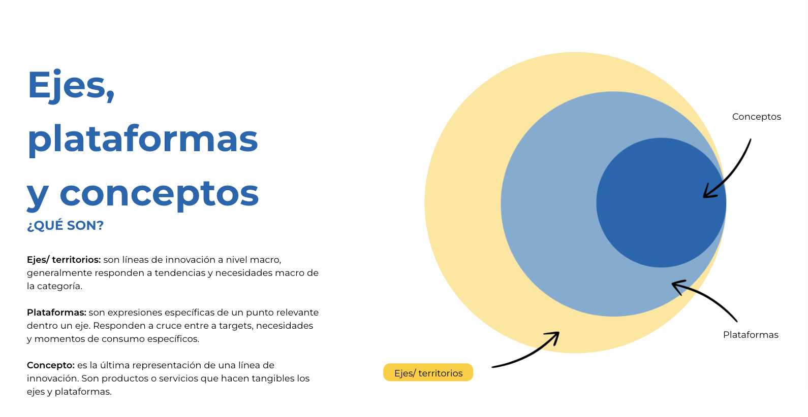 From Territorios to platforms and concepts