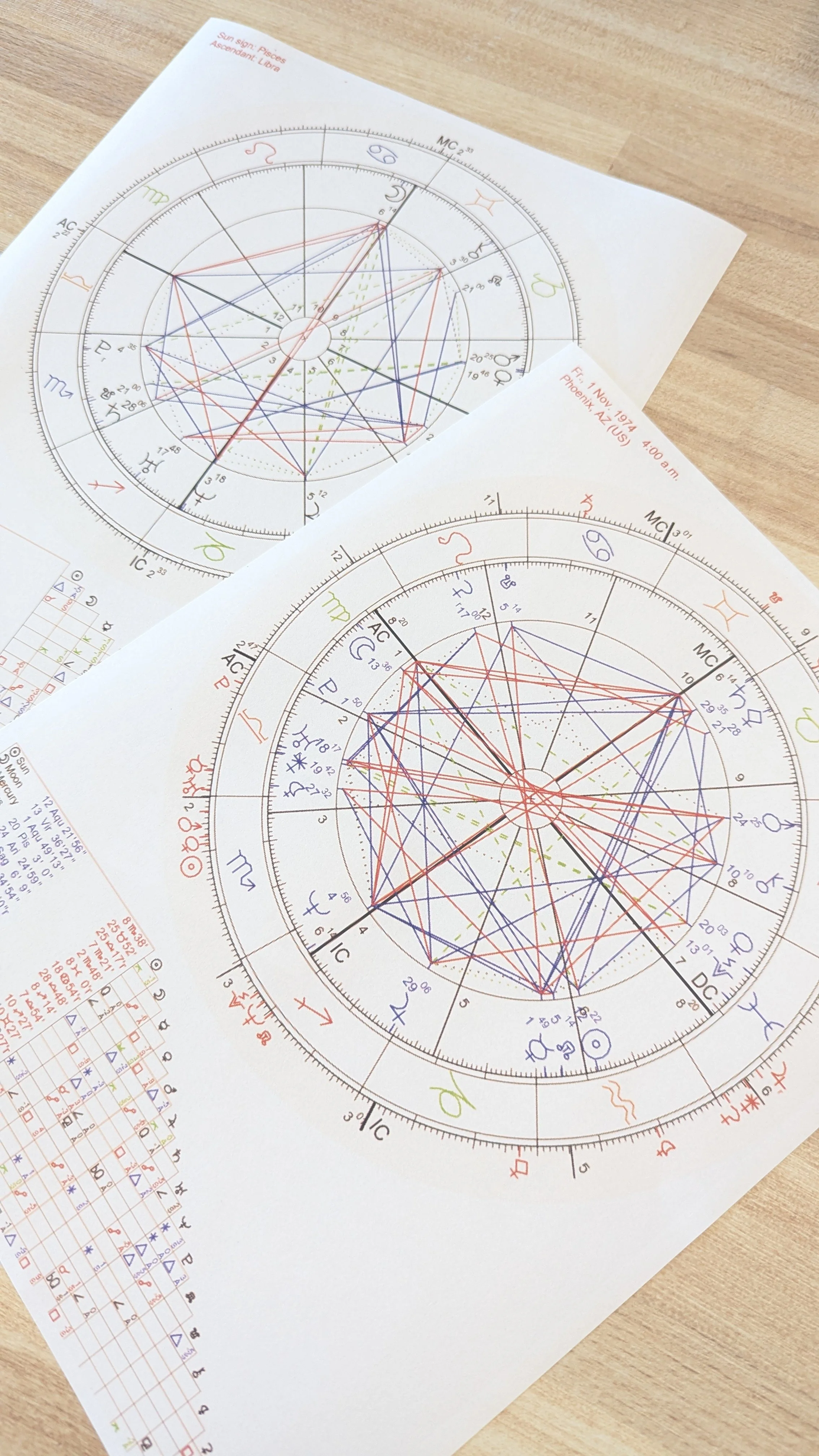 Natal Chart Compatibility | NOONLIT SAGE ASTROLOGER | Scottsdale