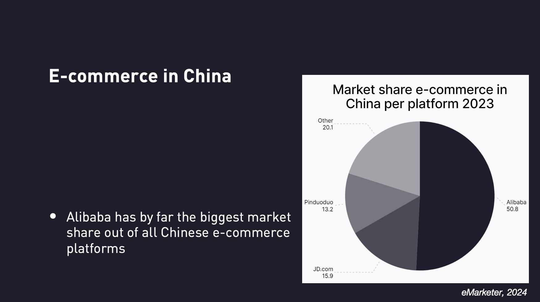 Alibaba is number 1 in China
