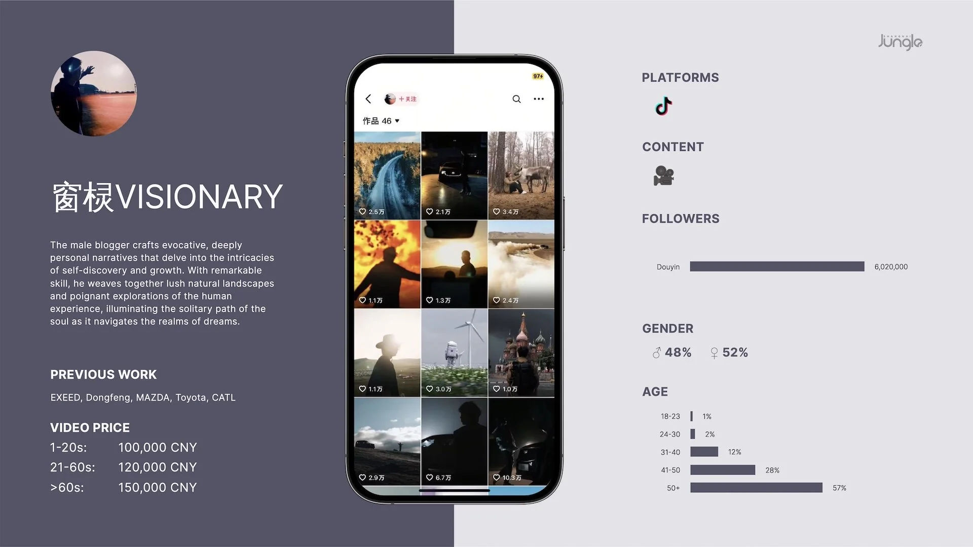 Douyin influencer in China