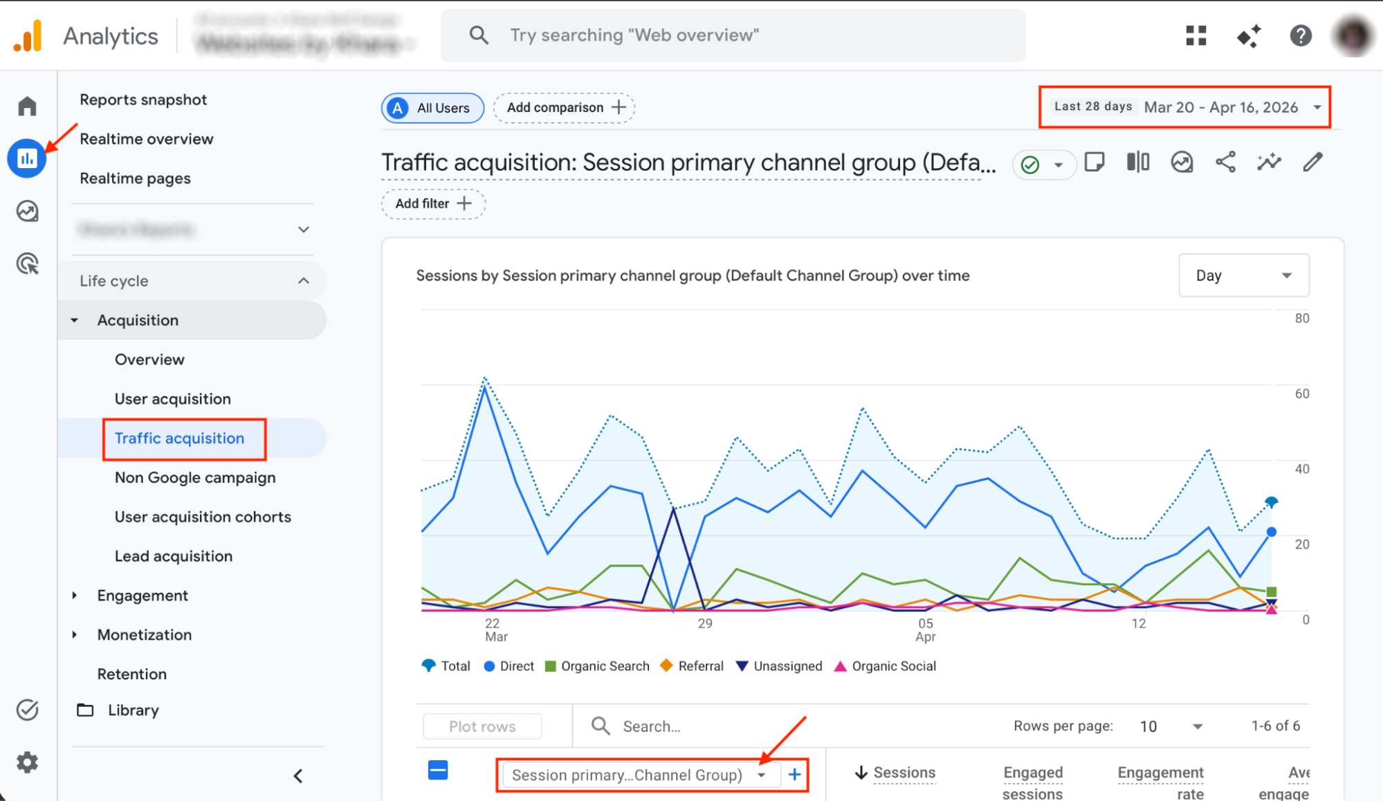 Google Analytics date range for traffic acquisition