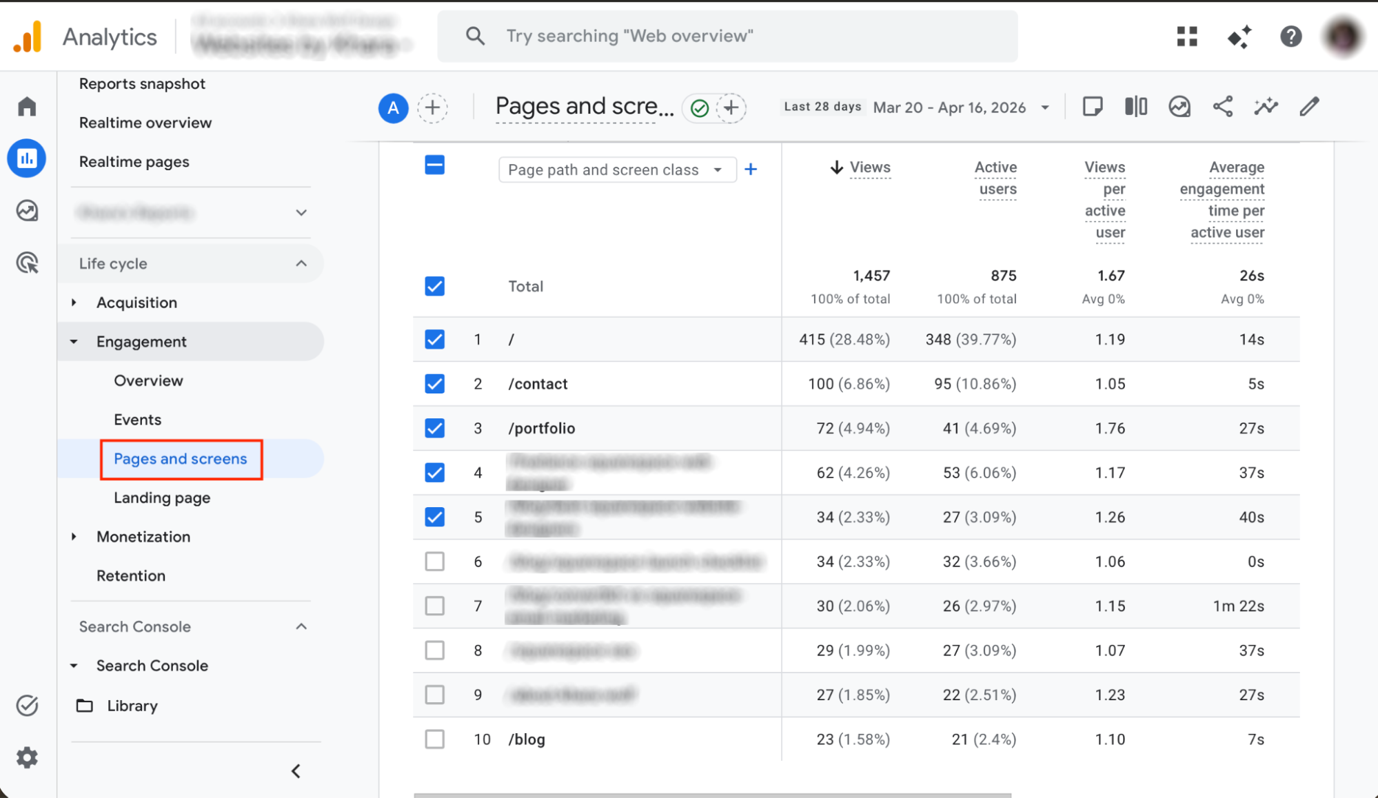 Google Analytics which pages getting traffic