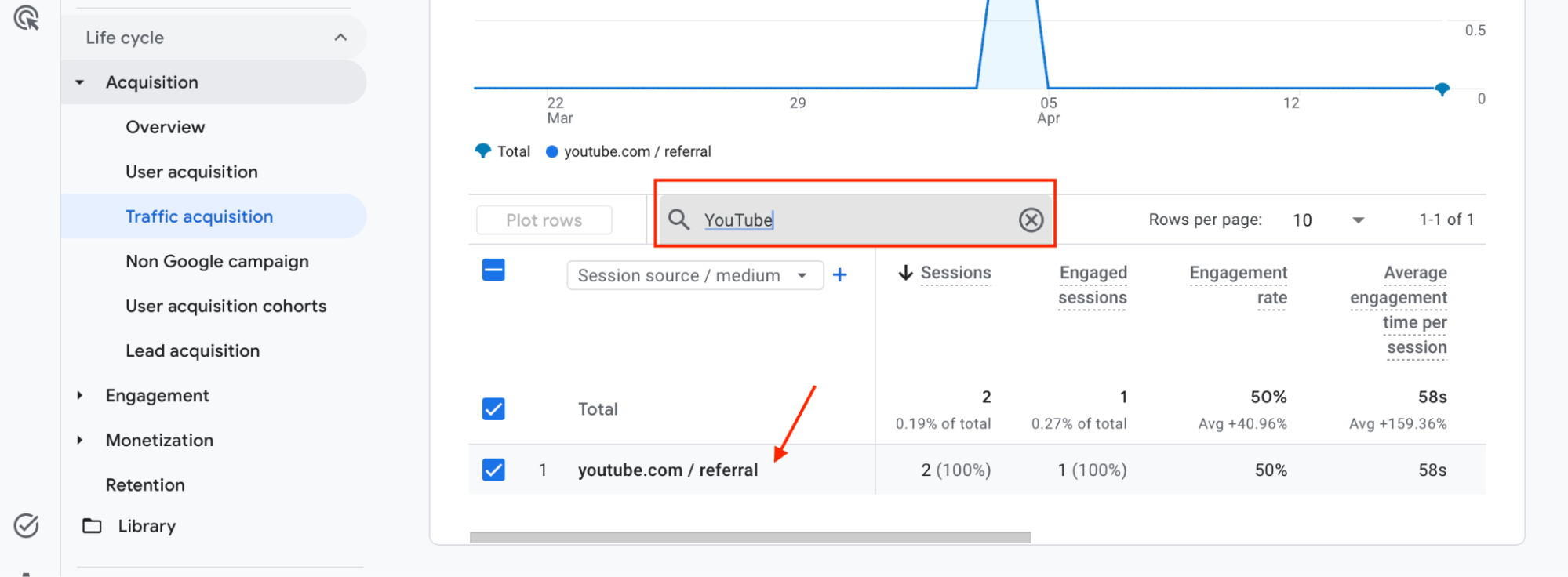 Google Analytics referral traffic