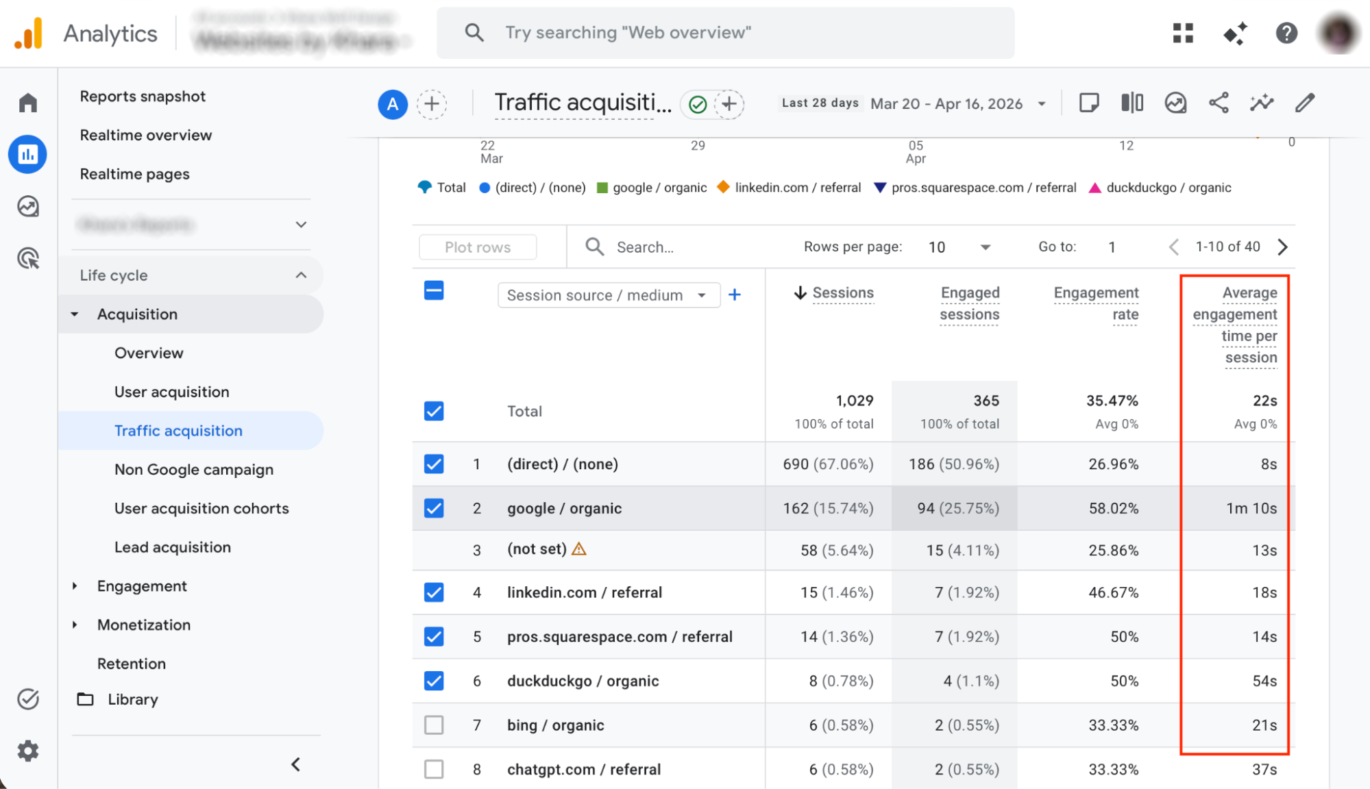 Google Analytics engagement