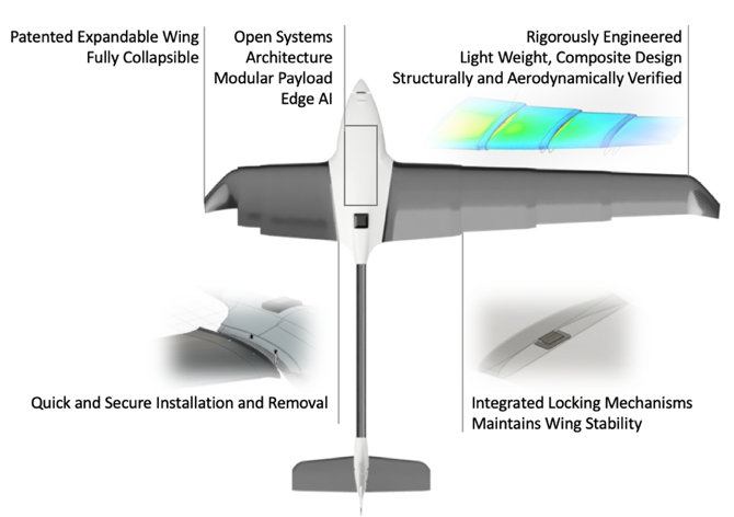 WingXpand Wing Drone Technology — WingXpand
