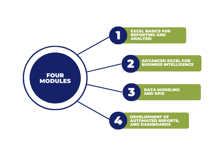 deliver visual data 3