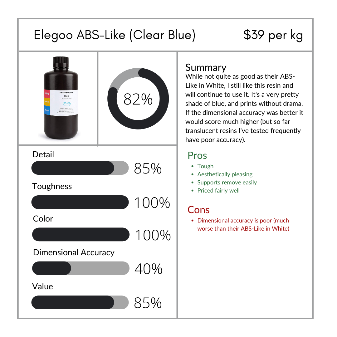 Resin Review - Elegoo ABS-like (Clear Blue) — 3DPWC
