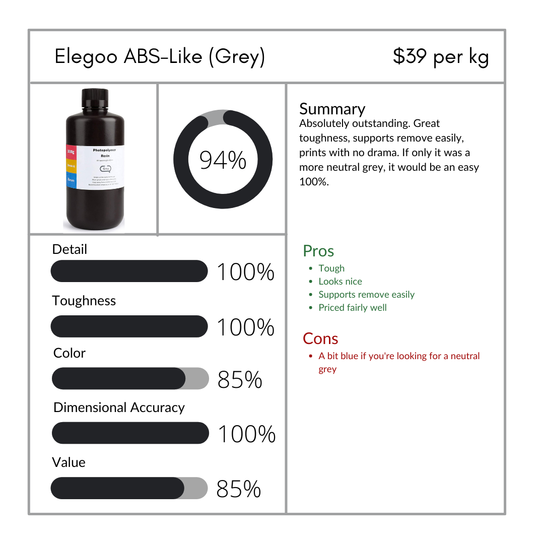 ELEGOO ABS-like Photopolymer Resin V2.0 (Grey)