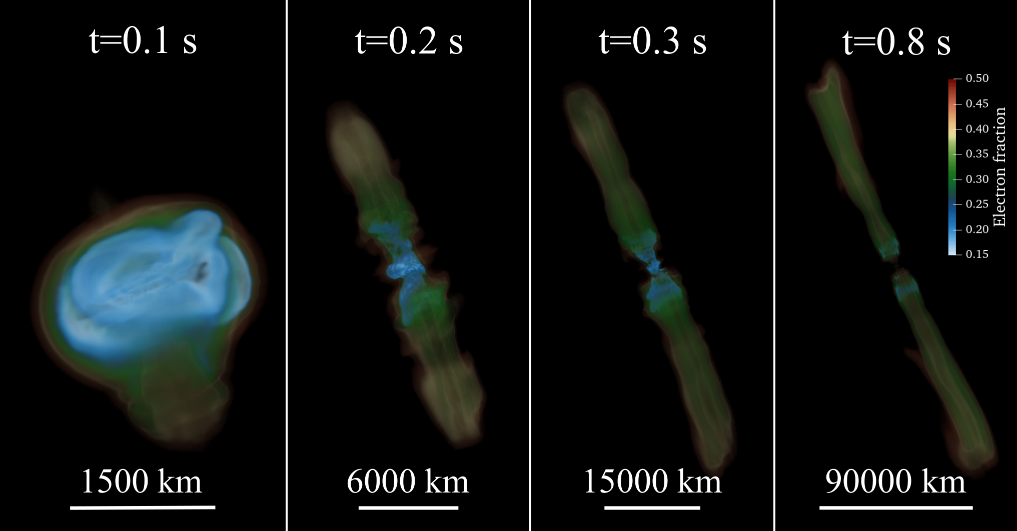 Evolution of neutron-rich collapsar ejecta in νH-AMR, colored by electron fraction