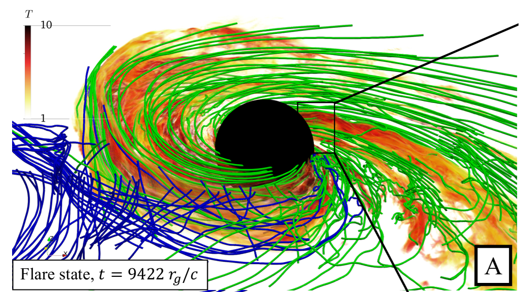 Accretion Disk Outbursts