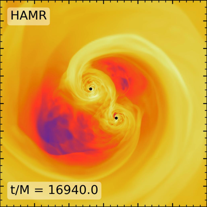 Binary Supermassive Black Holes