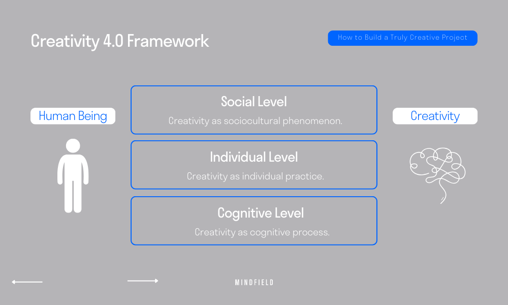 How to Build a Truly Creative Project — MINDFIELD