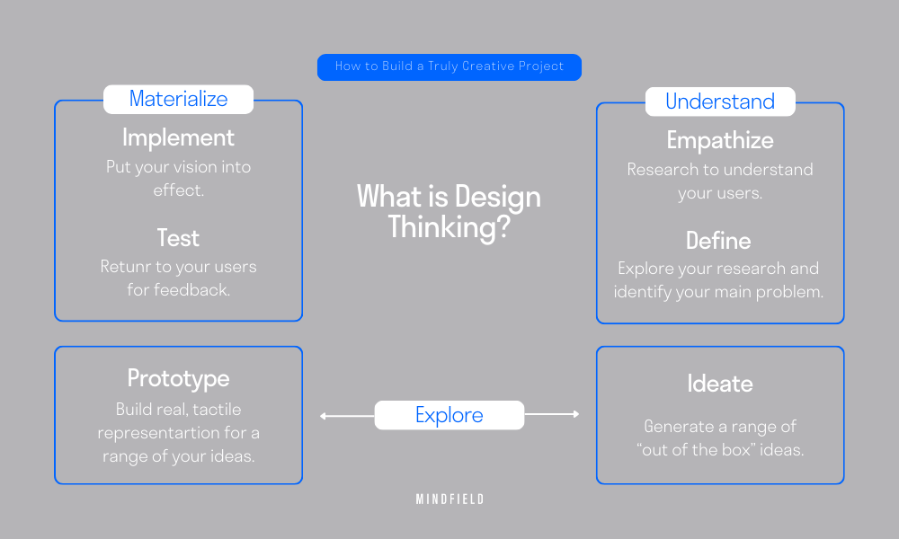 How to Build a Truly Creative Project — MINDFIELD