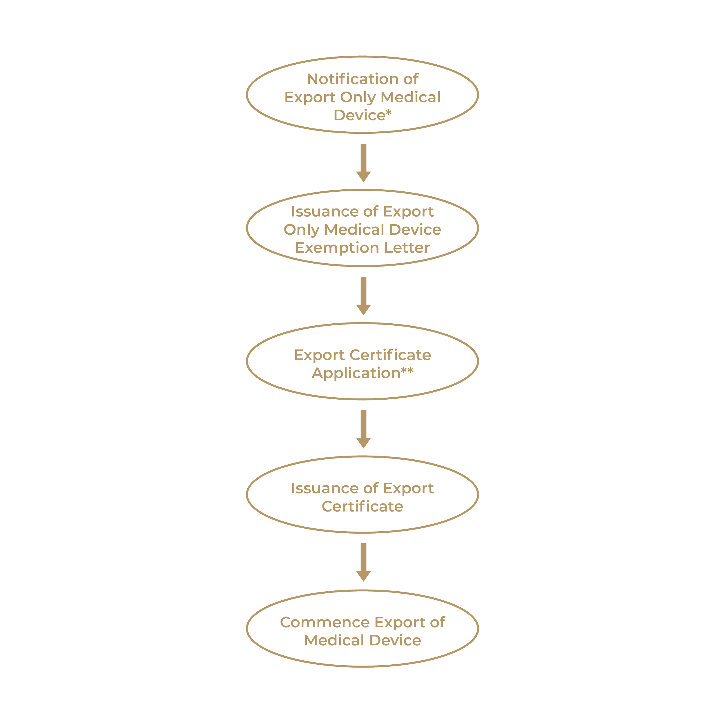 OCTOBER 2023 REGULATORY OVERVIEW — Universal Therapeutics