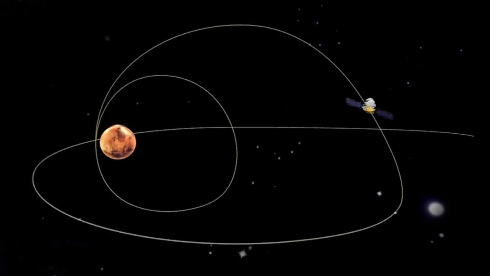 图为中国‘天问一号’围绕火星的轨道示意图The planned track of China's 'Tienwen' around Mars
