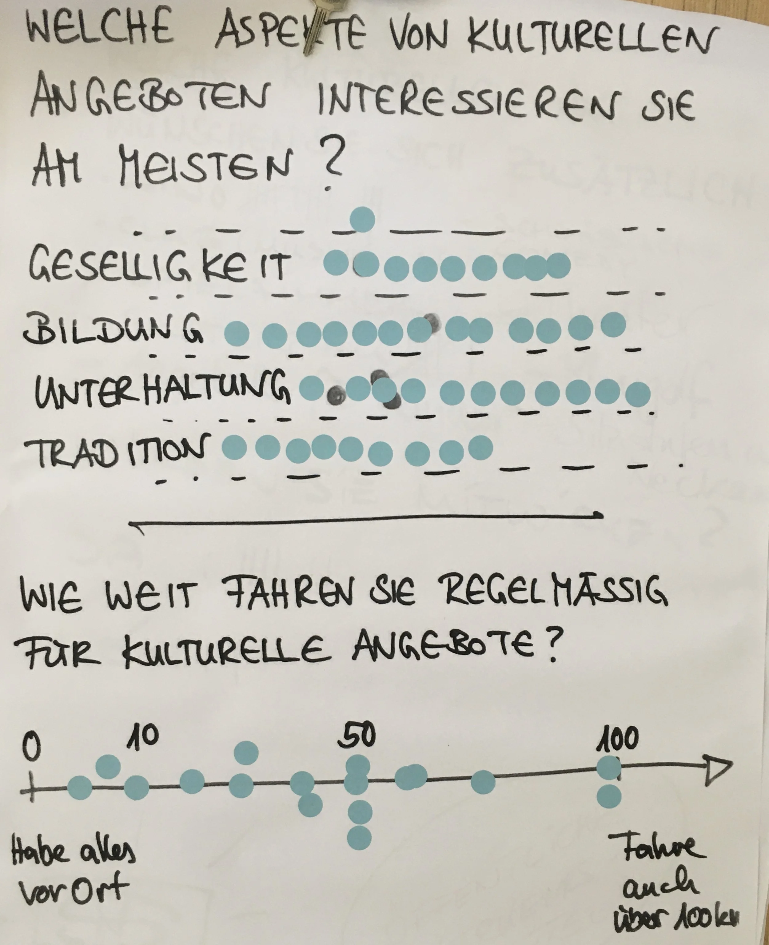 Was heißt denn hier Kultur?
