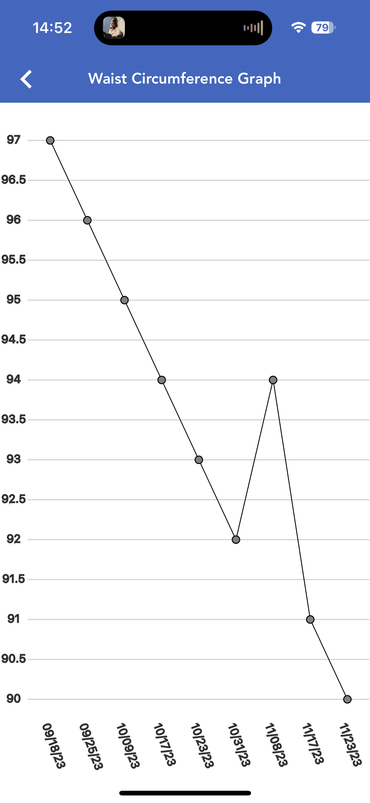 Open deuren zijn er om … doorheen te lopen.