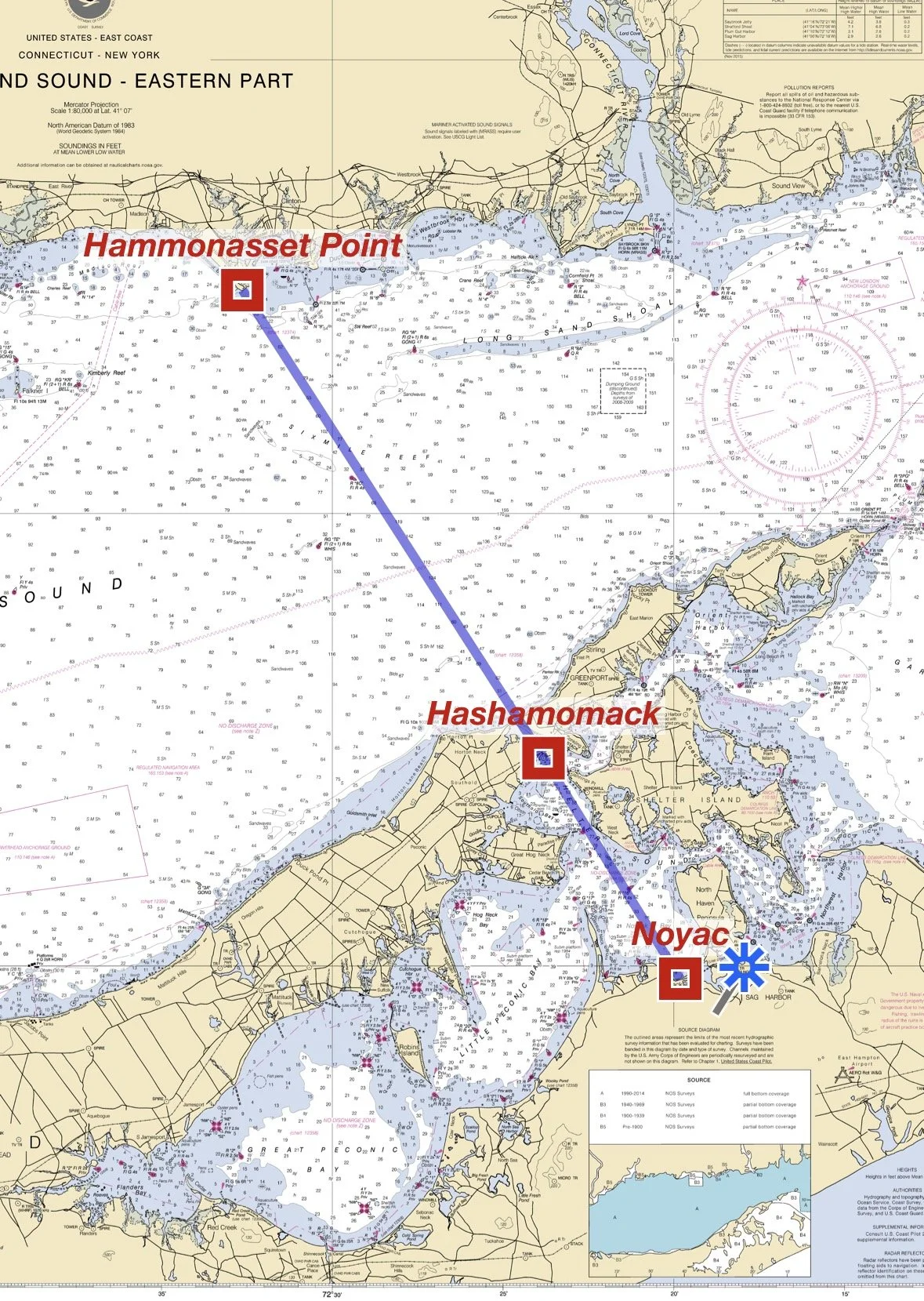 "Meigs Raid" Line as the Crow Flies