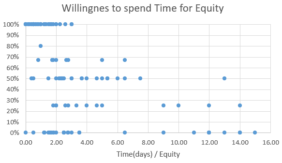 T_Equity Analysis.png