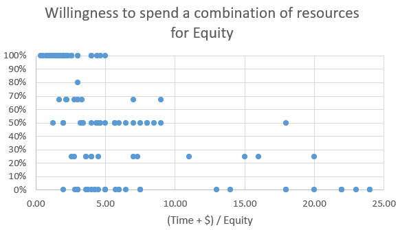 T+$_Equity Analysis.png